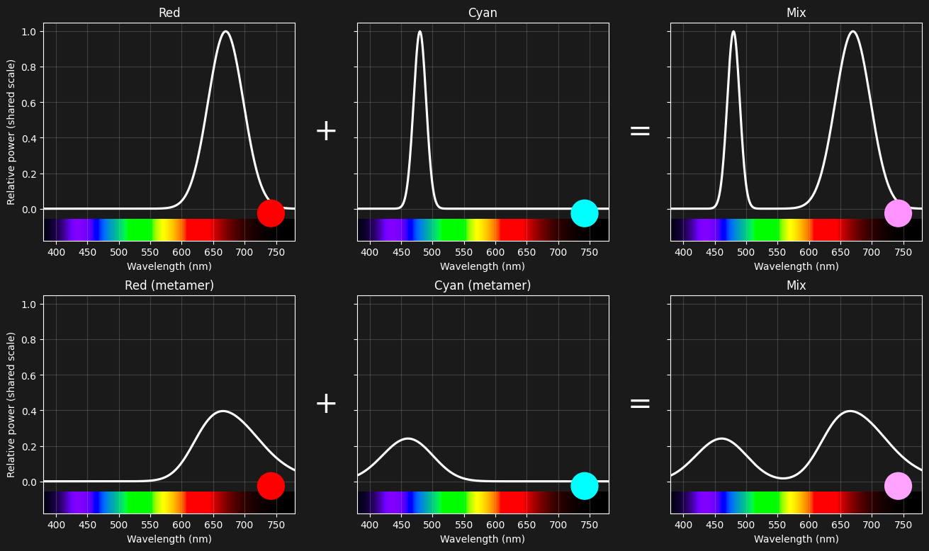 Grassmann&rsquo;s Rule of Additivity